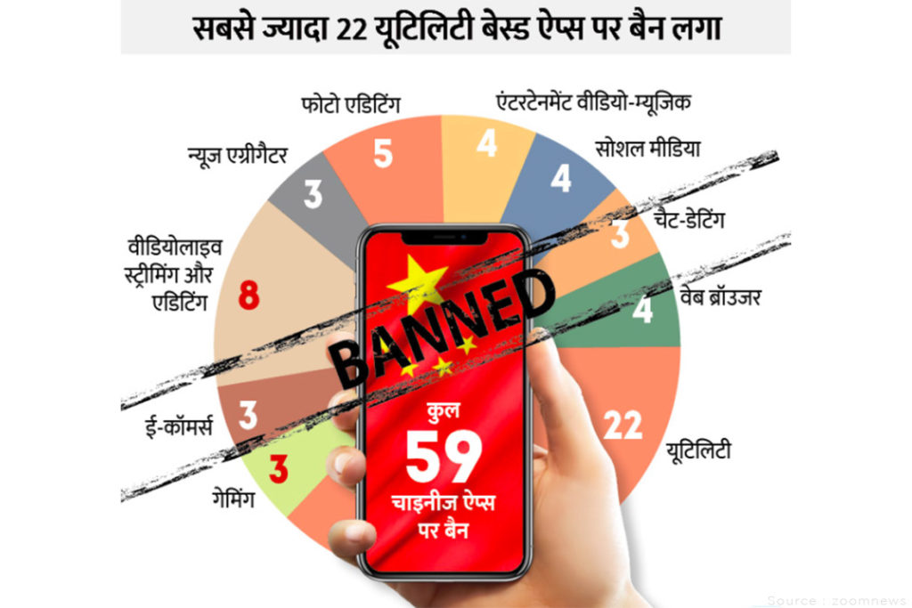 59 Chinese Apps
