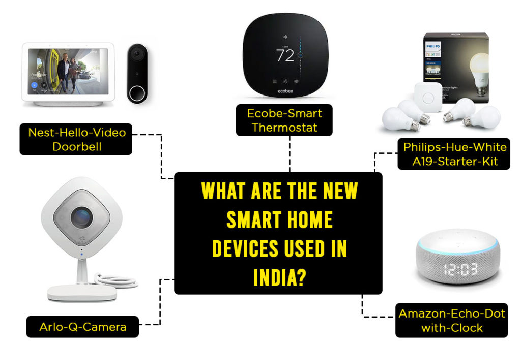 what-are-the-new-smart-home-devices-used-in-india-techmobi